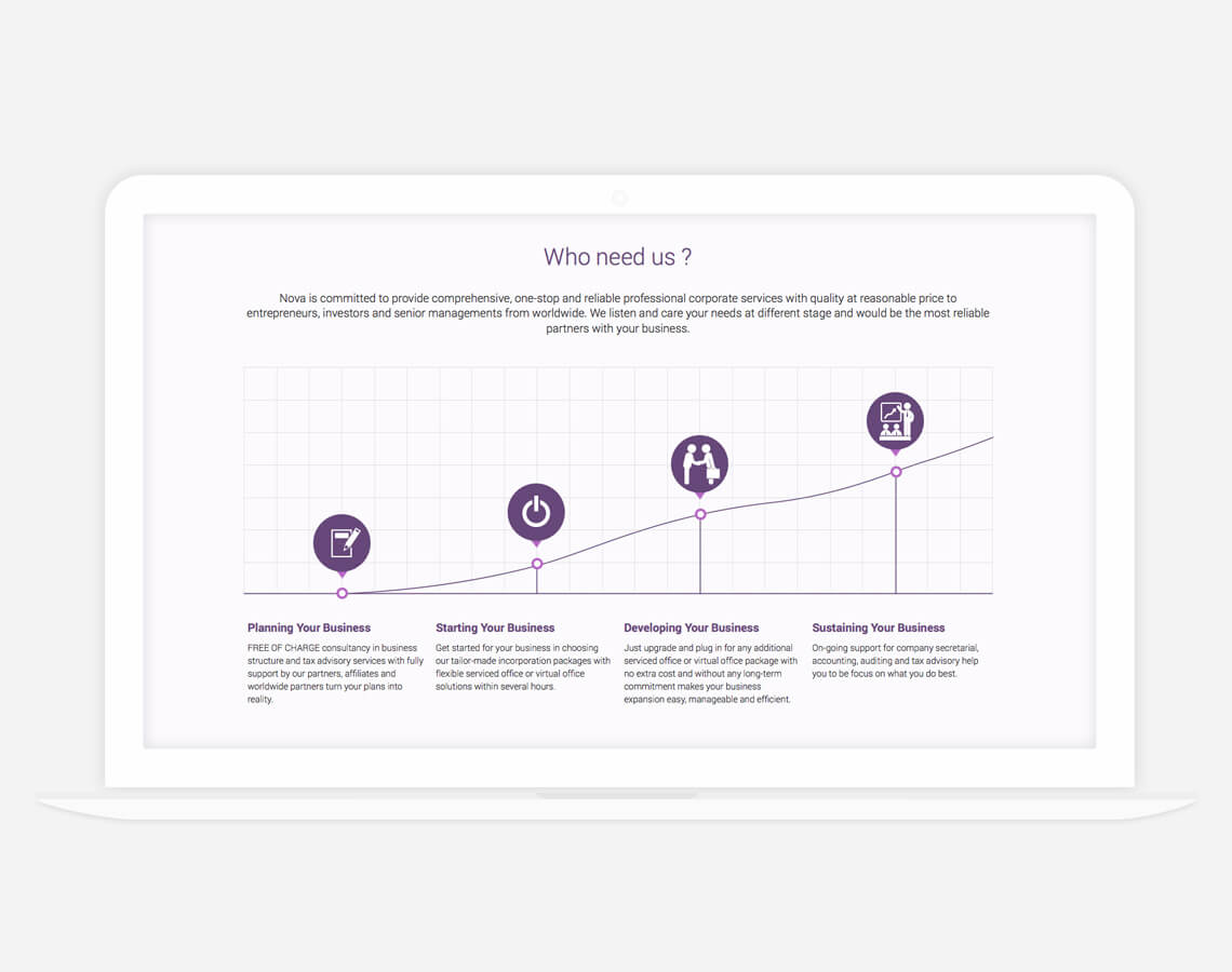 NOVA Business Services Ltd. Website in desktop